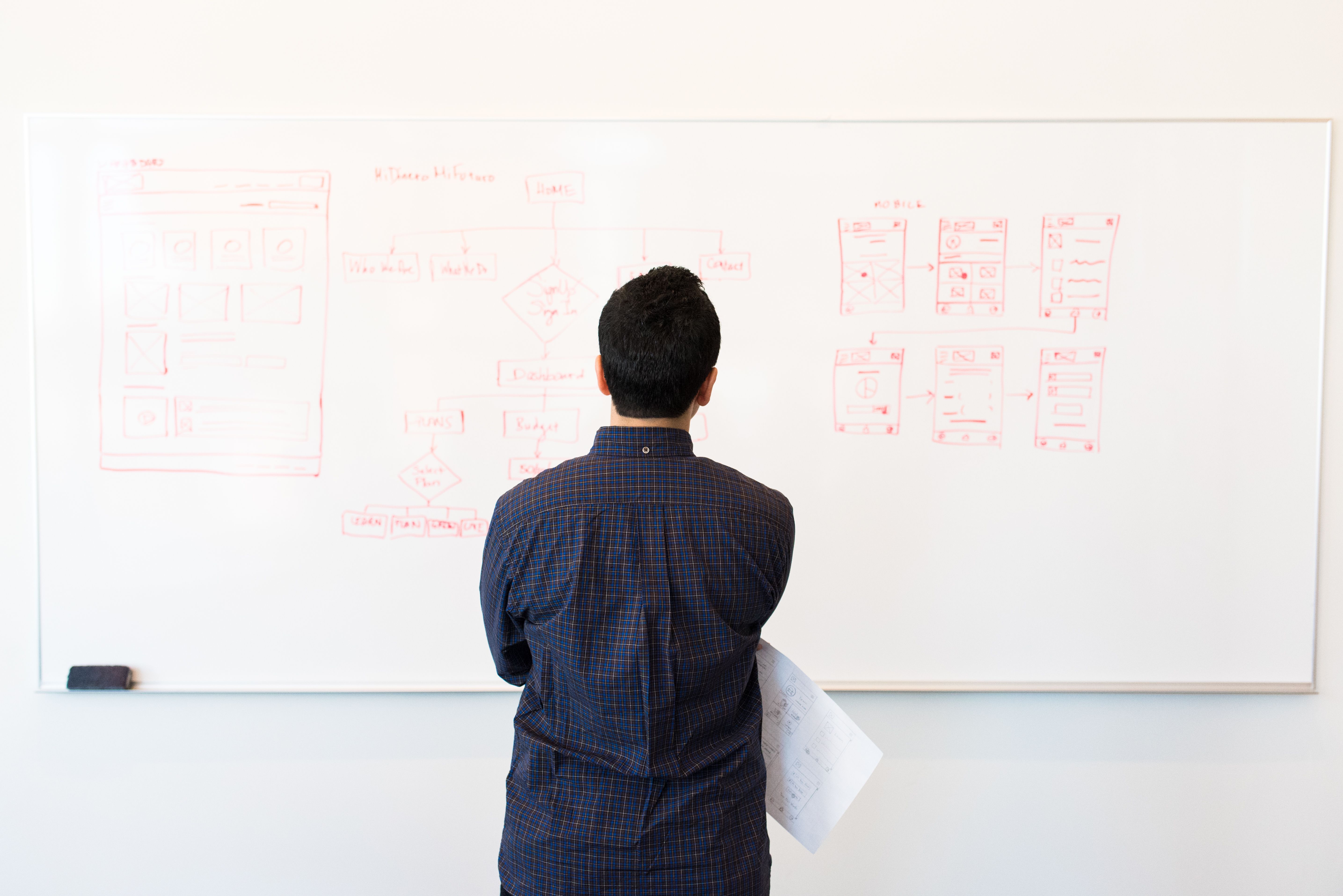 Workshop mapping platform choices to business goals