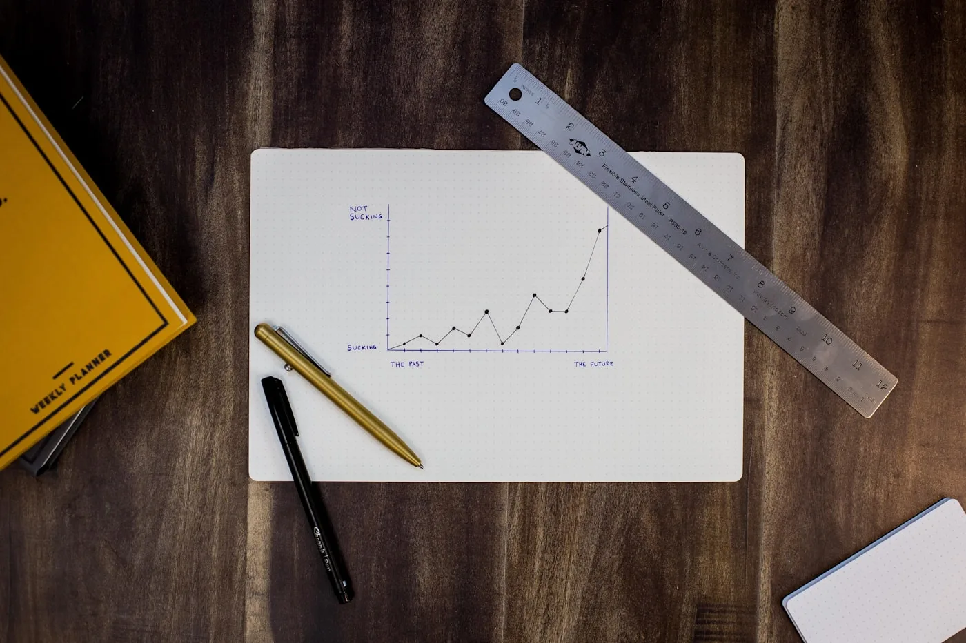 Leadership reviewing a unified product and marketing scoreboard