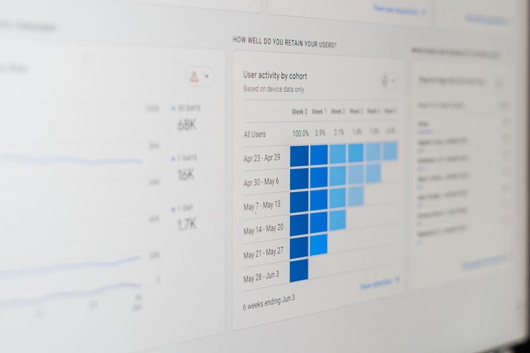 Measurement and Analytics in AI-Driven Marketing AI in Marketing Automation