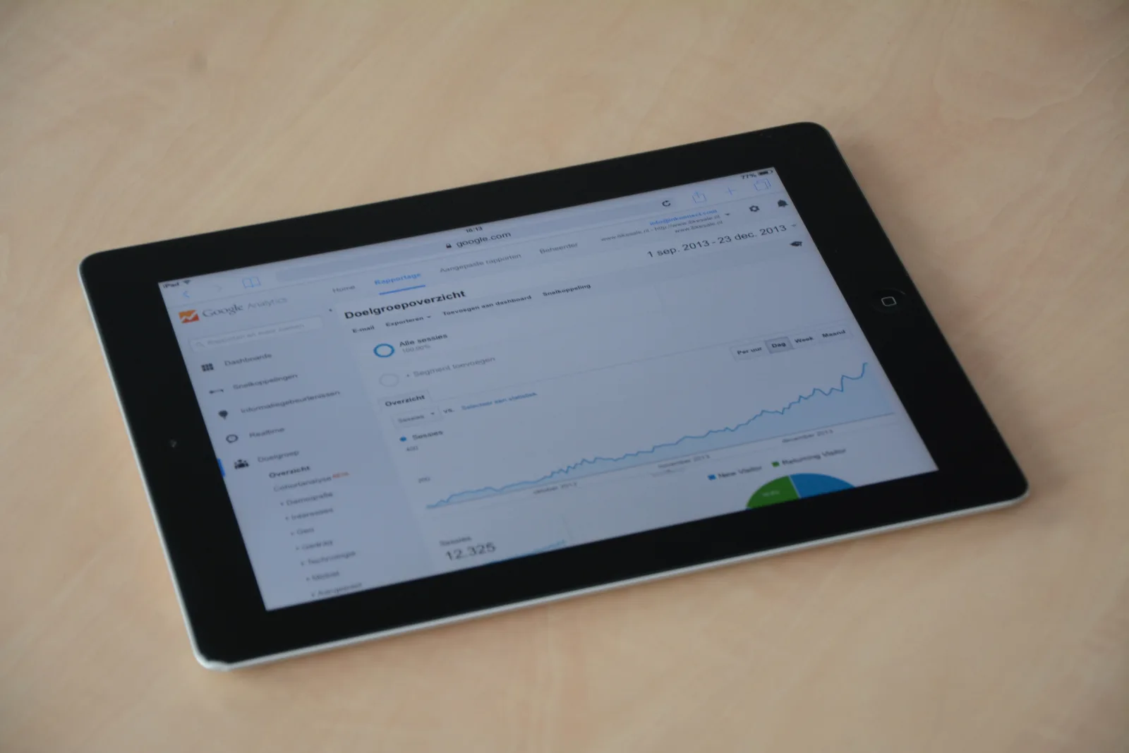 Marketing analytics dashboard showing funnel growth metrics