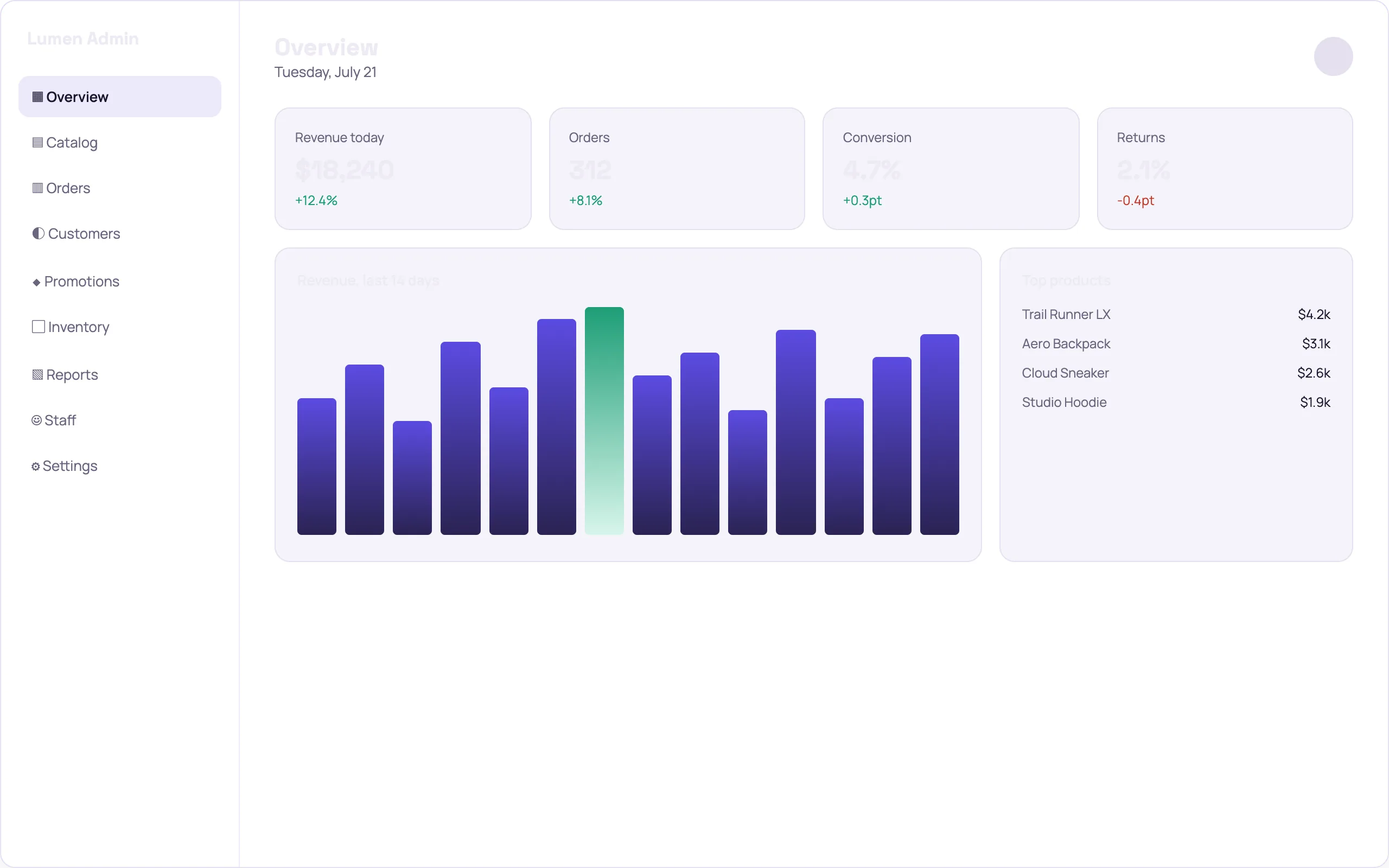 Ecommerce store admin overview dashboard