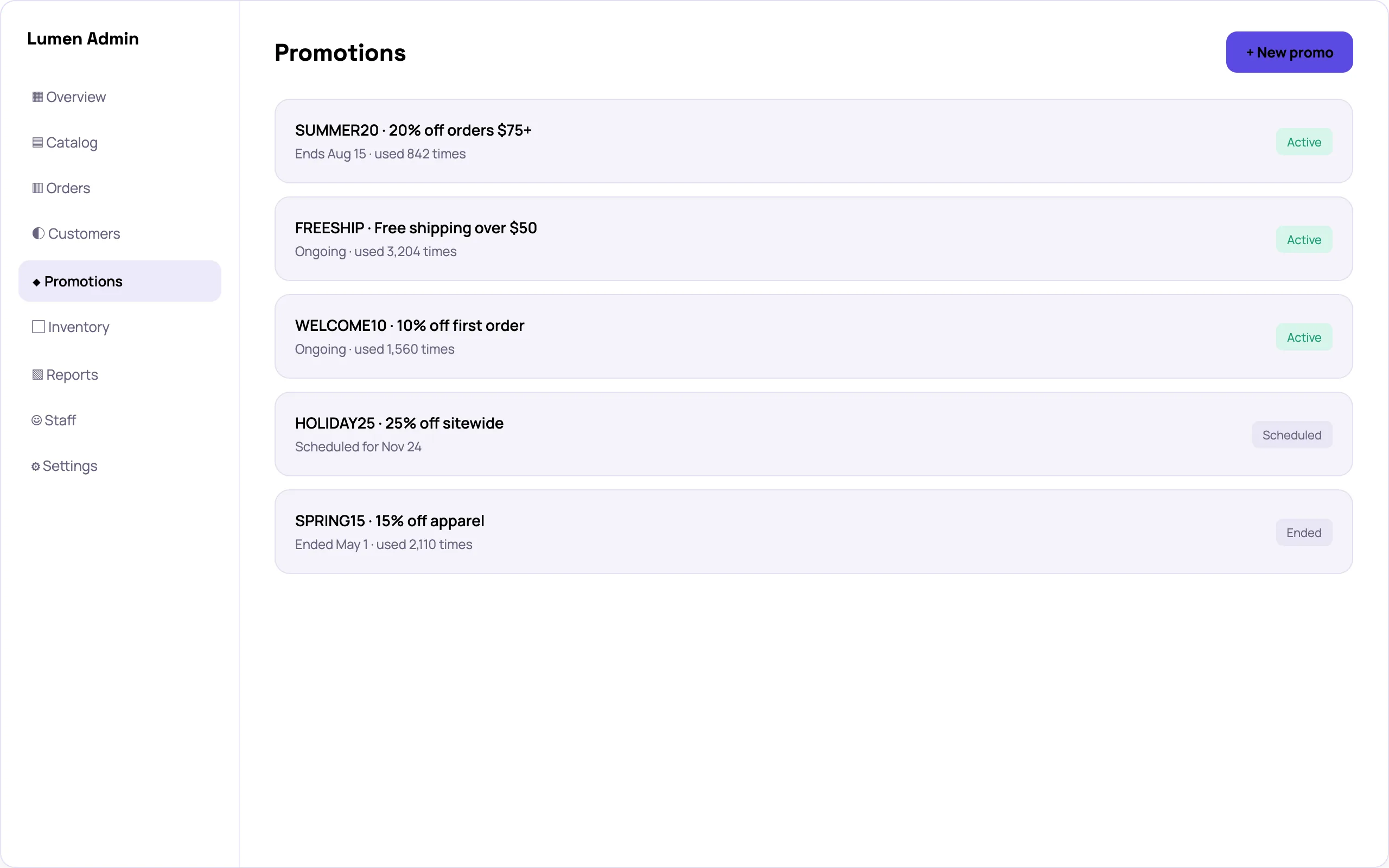 Ecommerce store admin promotions screen