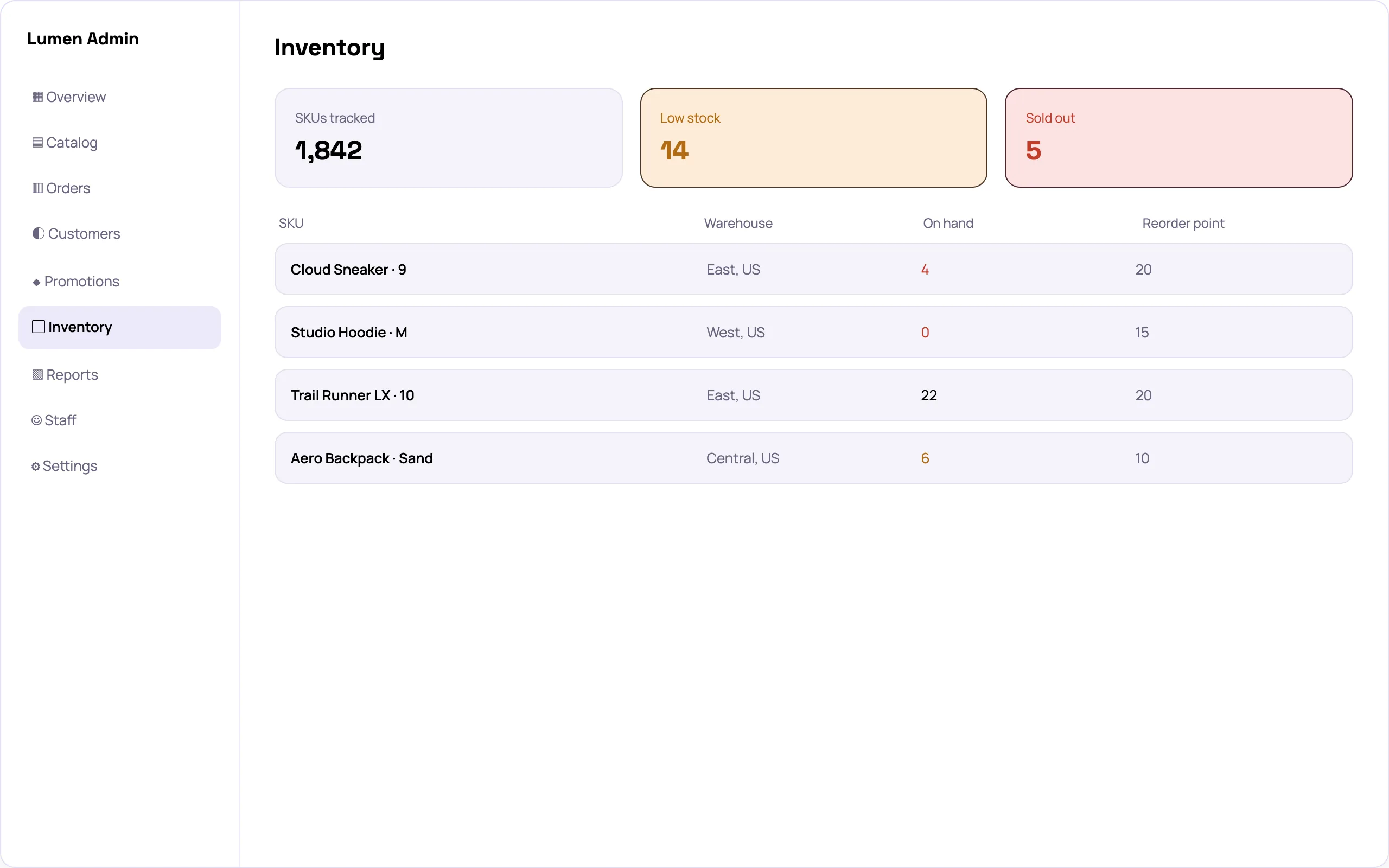 Ecommerce store admin inventory screen