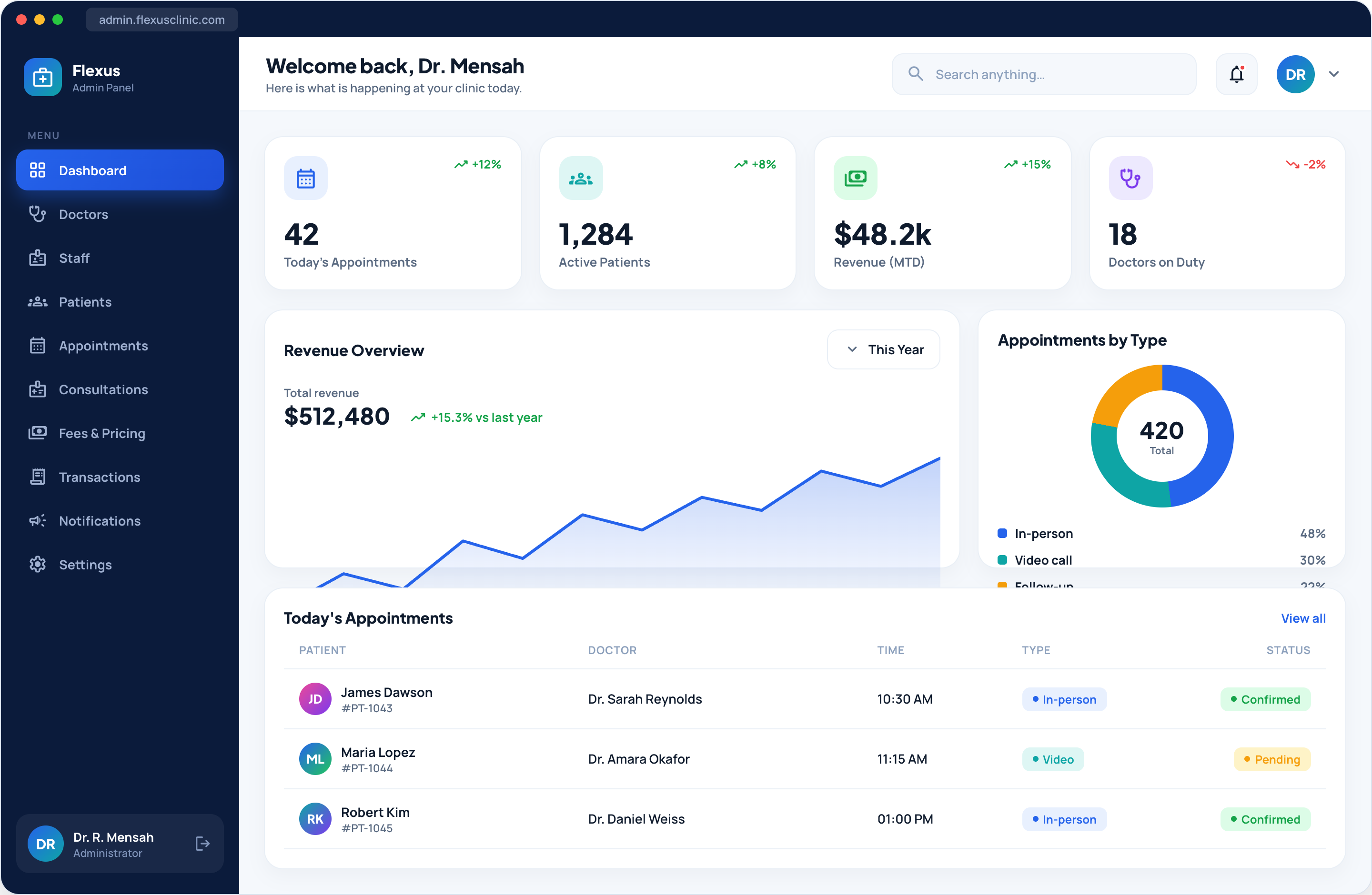 Healthcare clinic admin overview dashboard