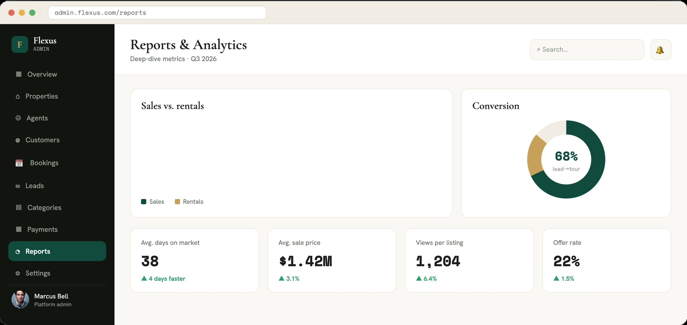Real estate admin reports and analytics screen