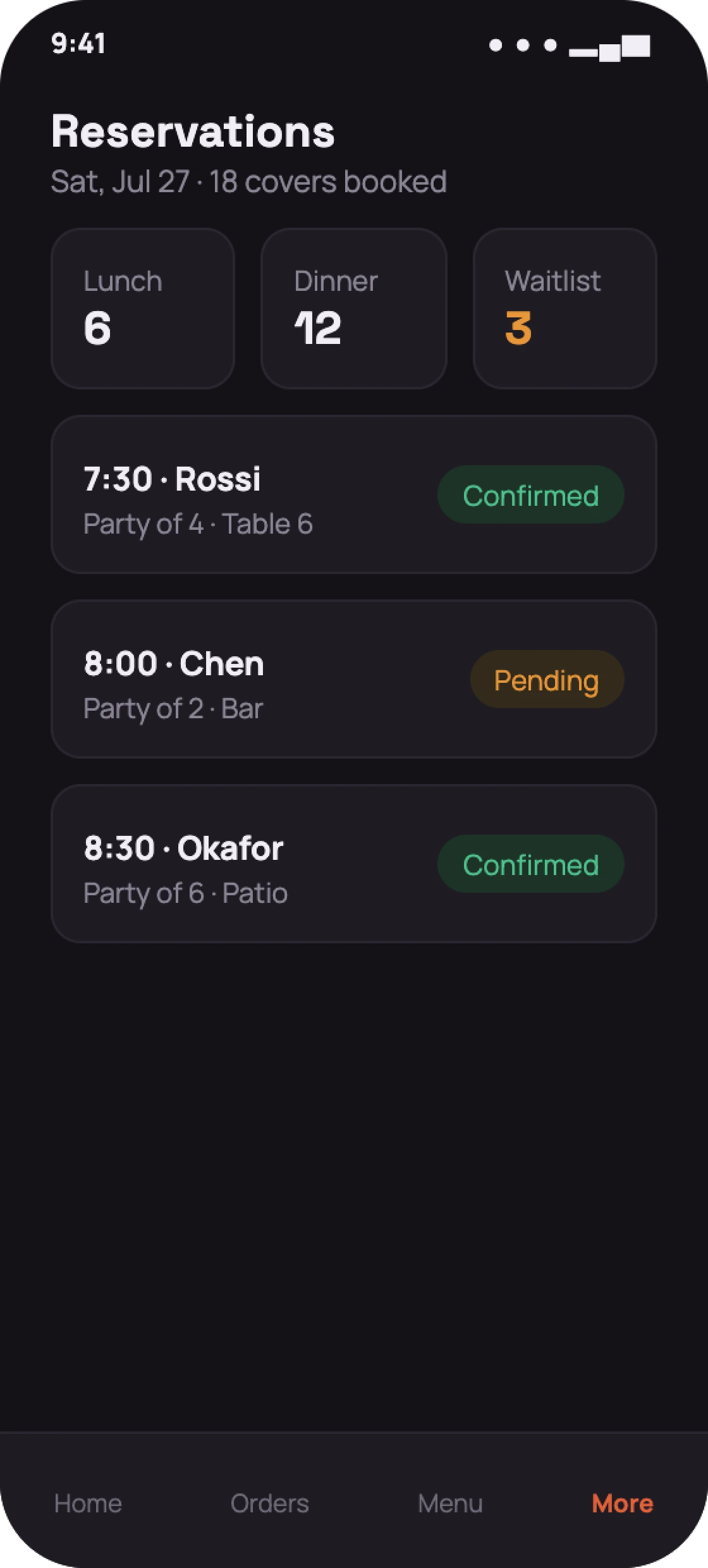 Restaurant admin reservations screen
