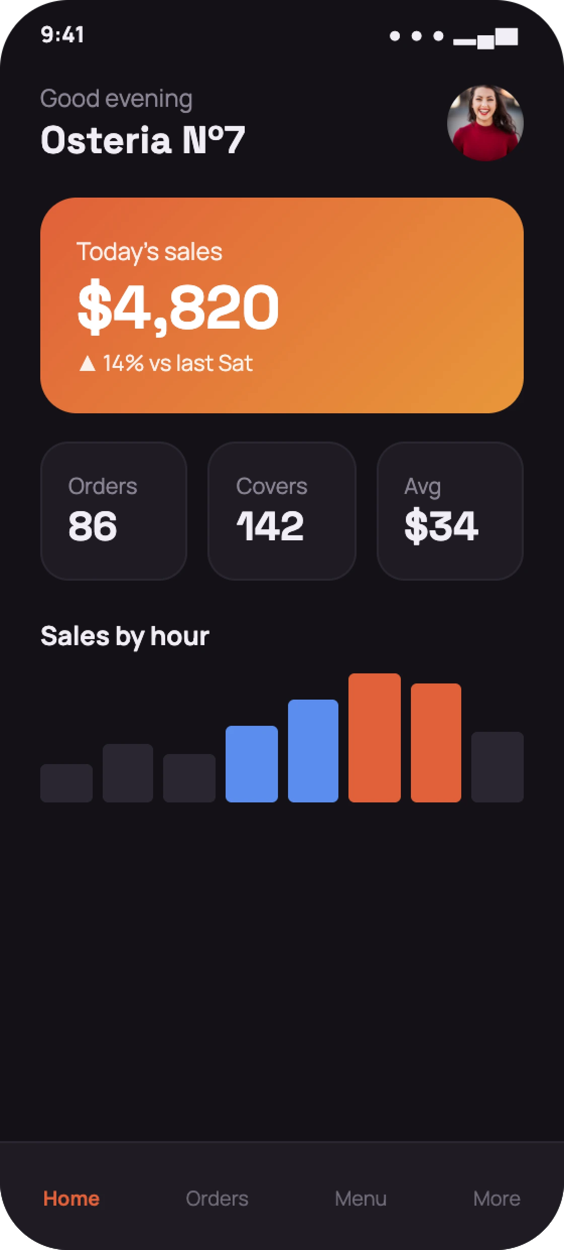 Restaurant admin dashboard — live orders, revenue, and covers