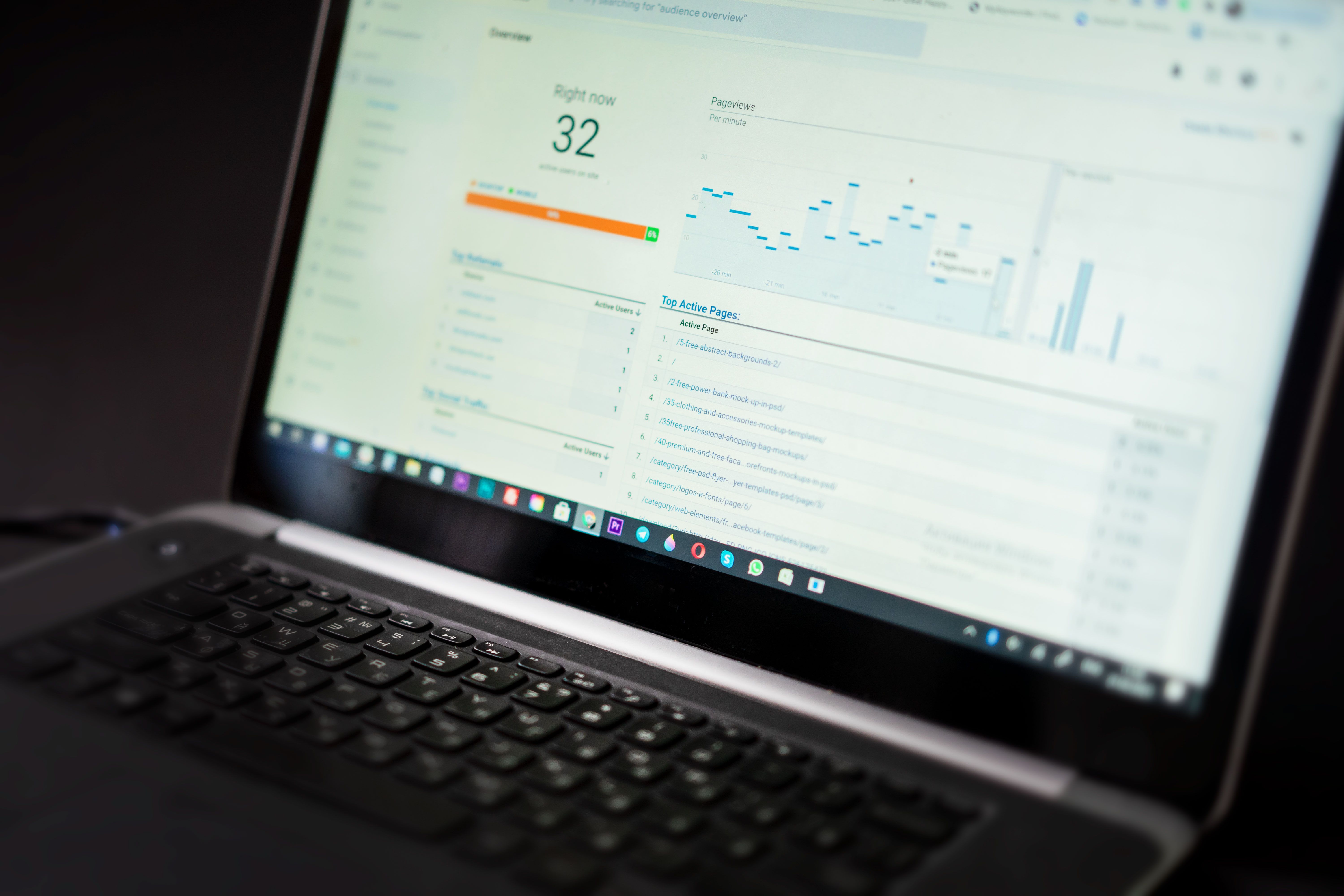 Laptop showing an analytics dashboard with performance charts