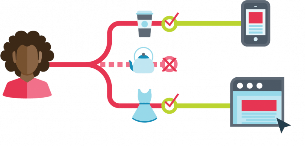 Flexus Solutions Llc Improve Sales Client Retention 1