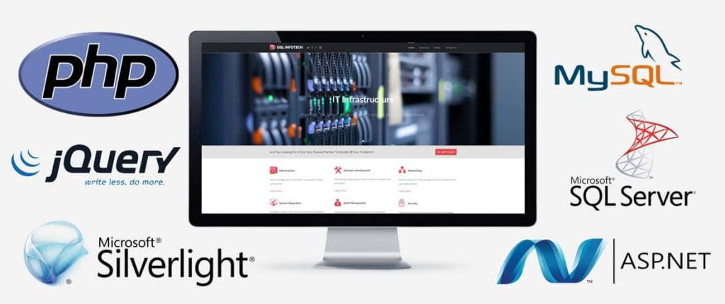 Custom Website Development 2 Custom Web Development