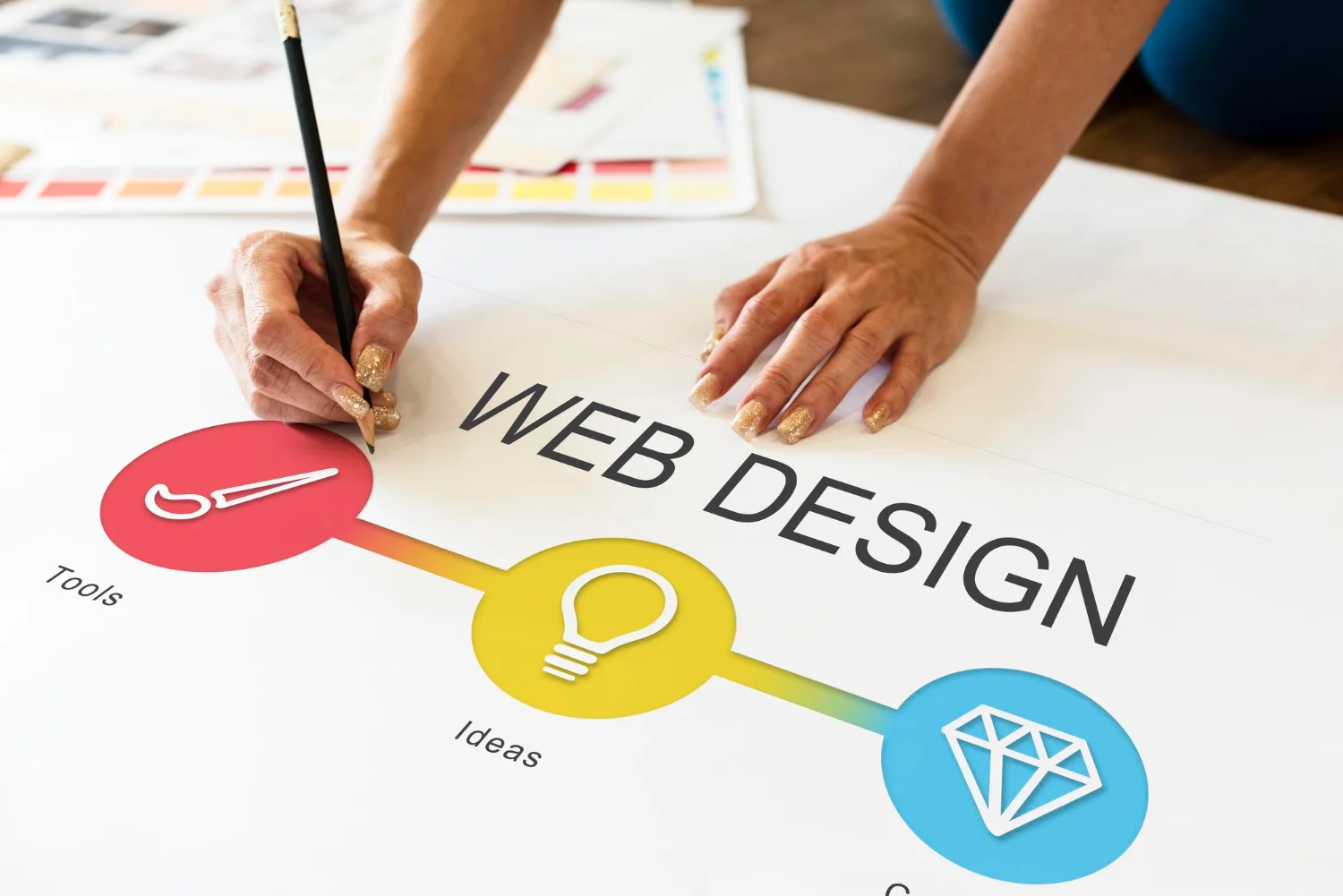 10 Budget Friendly Website Design Packages: Unlock Your Online Presence Today 5 Website Design Packages